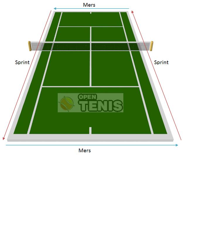 Cum ne antrenam pentru tenis?