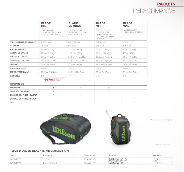 Colectia Wilson Blade 2015