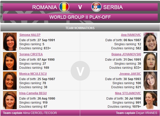Echipa Romaniei de FedCup