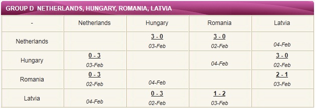 Romania a invins Letonia